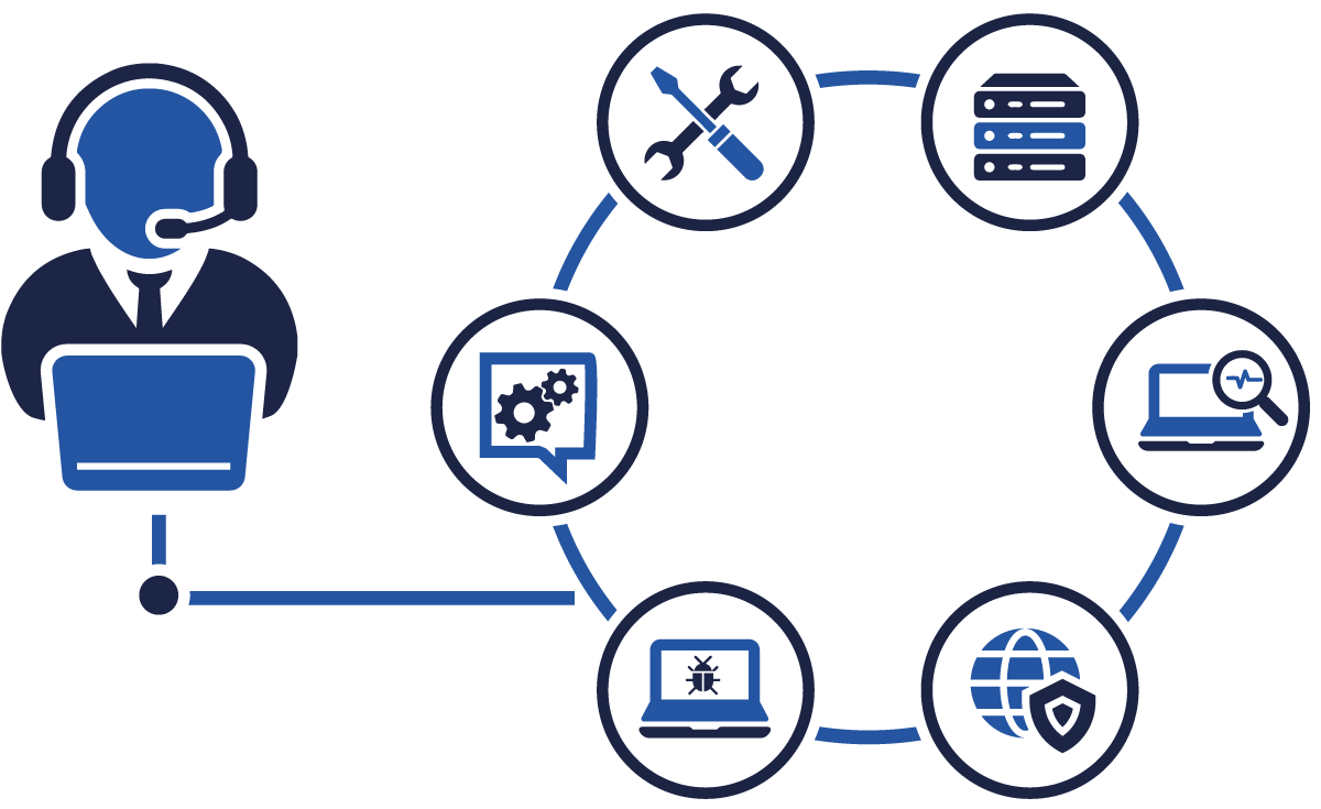 Element Healthcare Partners allows you to offer clear and concise reports